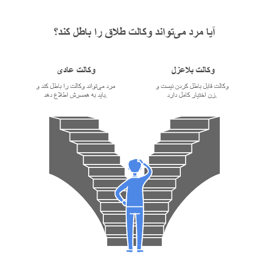 اگر مرد از دادن وکالت طلاق پشیمان شود، تکلیف چیست؟